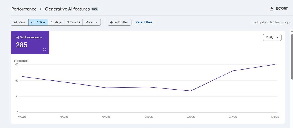 Search Console generative AI features 285 impressions