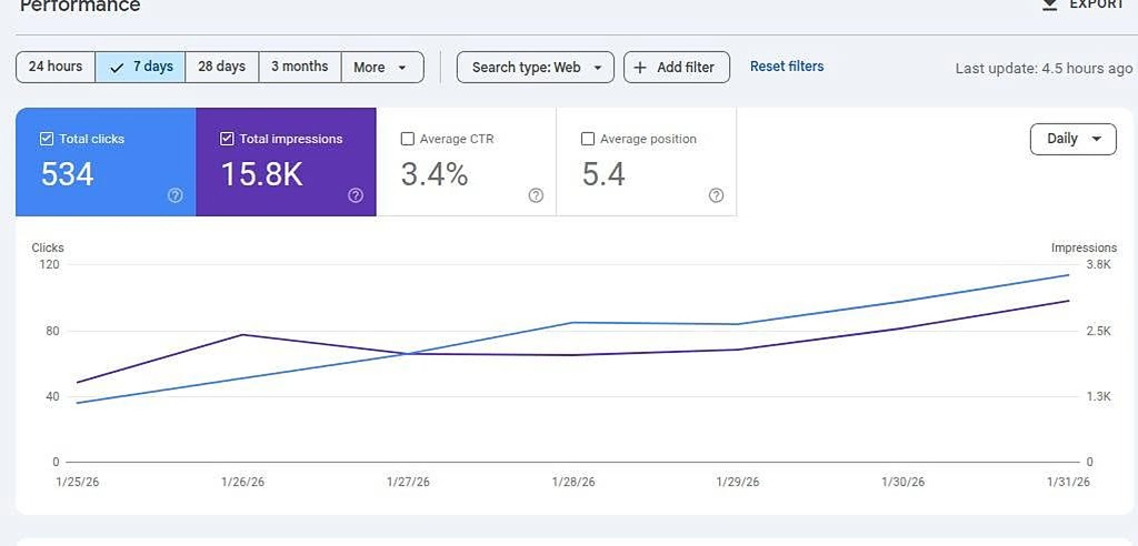 Search Console 7 days 534 clicks
